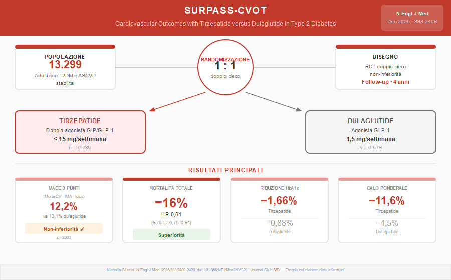 JC_SID_SURPASS-CVOT_graphical_abstract-22-05-2026